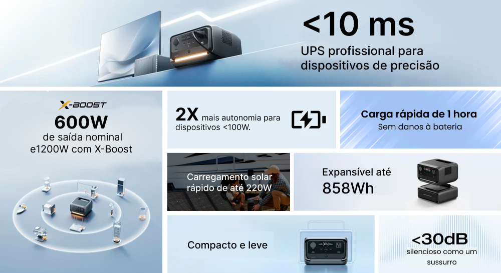 Banner destacando os principais recursos da estação de energia portátil EcoFlow. Inclui 600W de saída nominal com X-Boost, tempo de resposta de menos de 10ms, carregamento rápido de 1 hora, autonomia dobrada para dispositivos <100W, carregamento solar de até 220W, capacidade expansível até 858Wh, design compacto e funcionamento silencioso (<30dB).