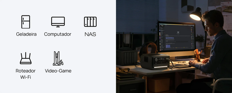 Imagem demonstrando a estação de energia portátil EcoFlow sendo usada em um setup de home office à noite. À esquerda, ícones indicam os dispositivos que podem ser alimentados, incluindo geladeira, computador, NAS, roteador Wi-Fi e videogame.