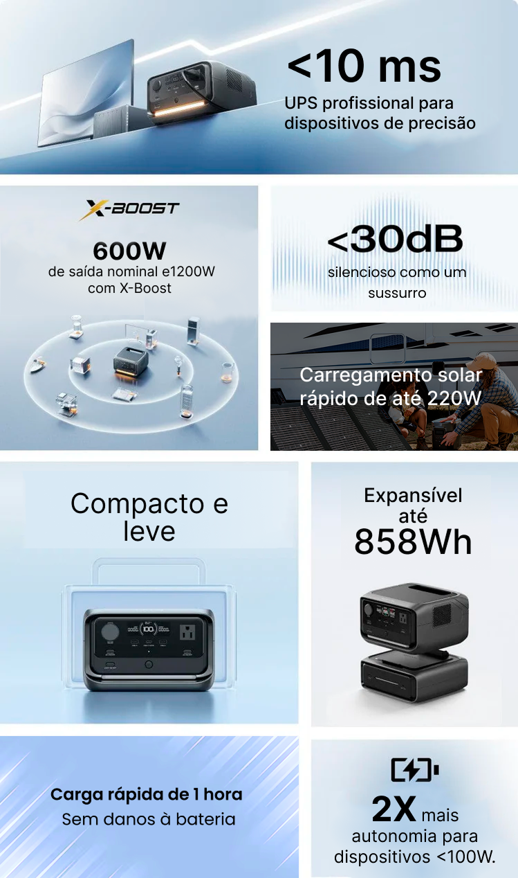 Banner destacando os principais recursos da estação de energia portátil EcoFlow. Inclui 600W de saída nominal com X-Boost, tempo de resposta de menos de 10ms, carregamento rápido de 1 hora, autonomia dobrada para dispositivos <100W, carregamento solar de até 220W, capacidade expansível até 858Wh, design compacto e funcionamento silencioso (<30dB).